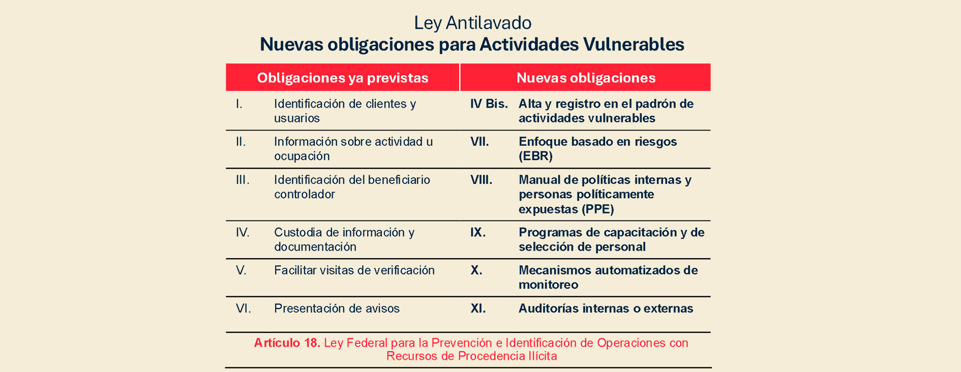 Portada de NUEVAS REFORMAS A LEY ANTILAVADO